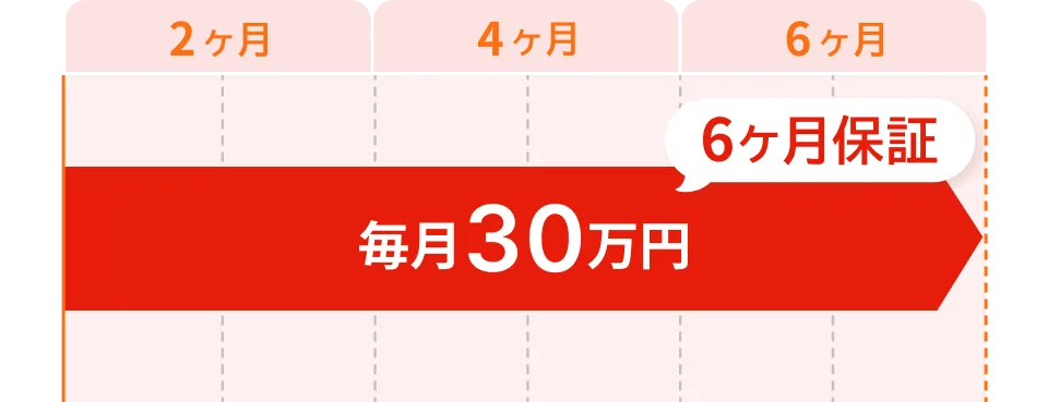 入社から6ヶ月間、毎月30万円を保証