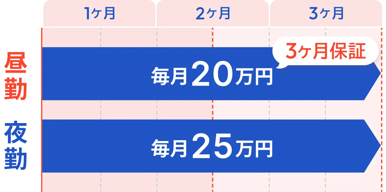 しっかりサポート