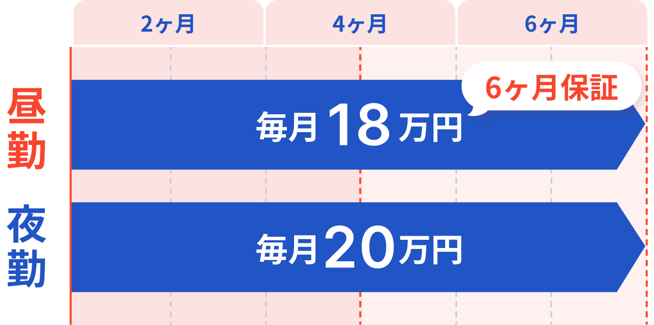 しっかりサポート