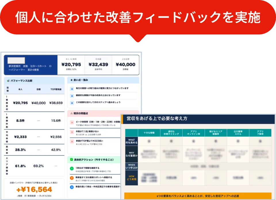AIで稼ぎ方を完全サポート