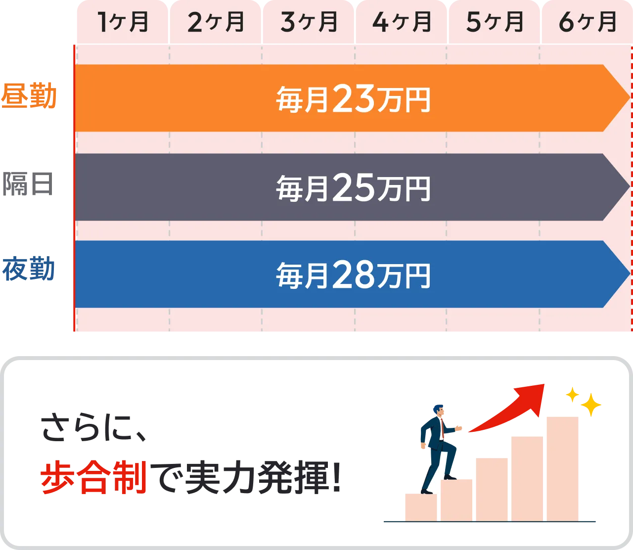 しっかりサポート