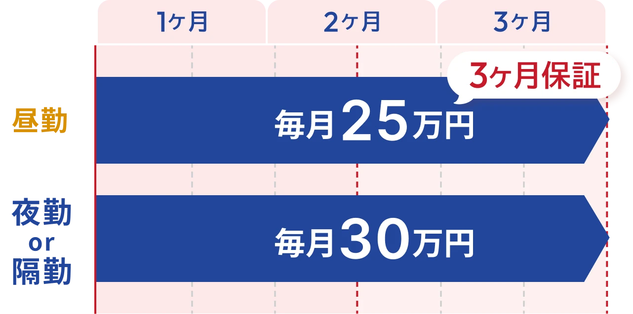 しっかりサポート