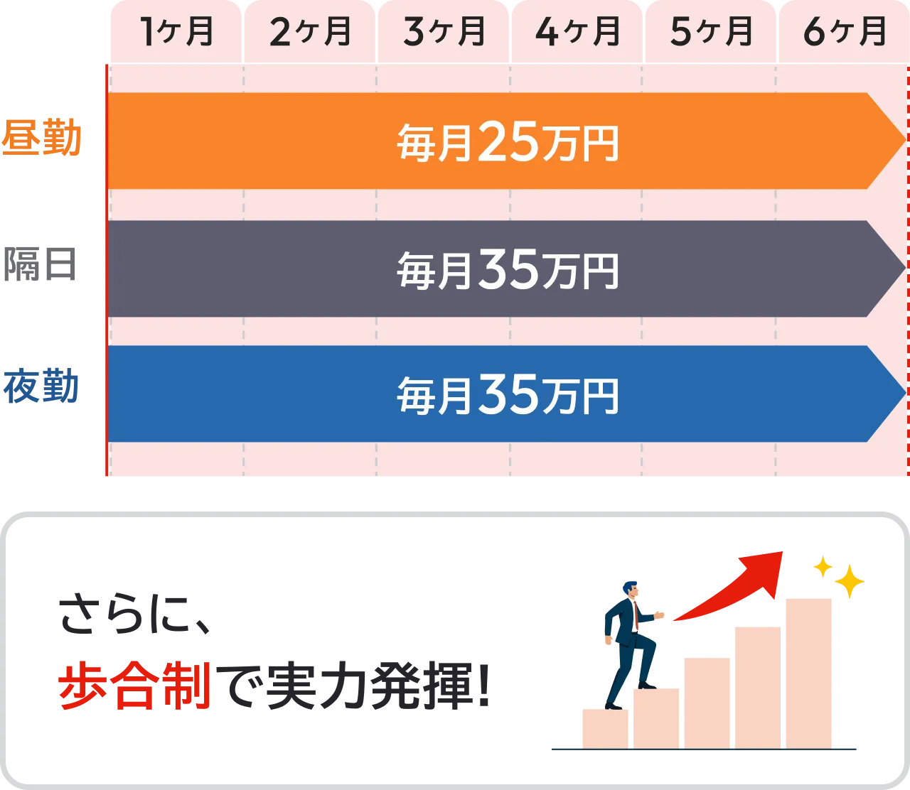 しっかりサポート