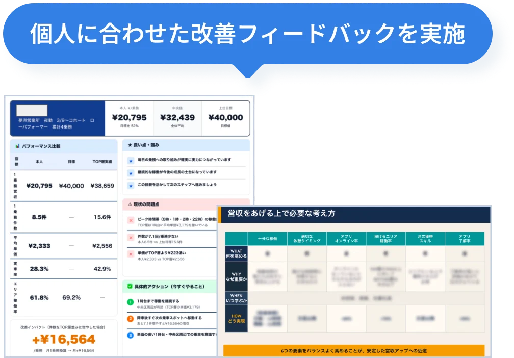 アプリとAIによる稼ぎ方サポート