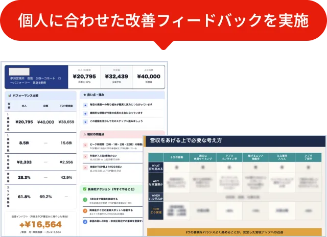 AIによる改善フィードバック画面